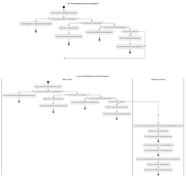 Untitled | Diagramas / Diseños Aportados Por Usuarios De Visual Paradigm